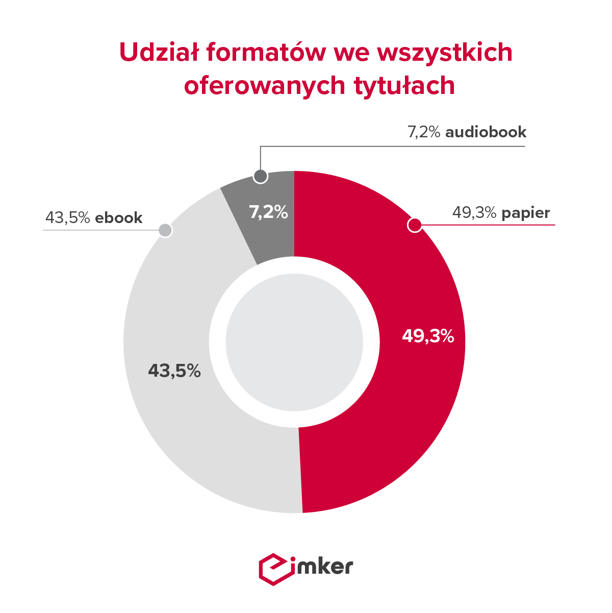 Formaty książek dostępnych w IMKER